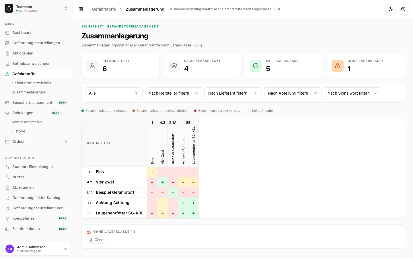 Zusammenlagerungsmatrix