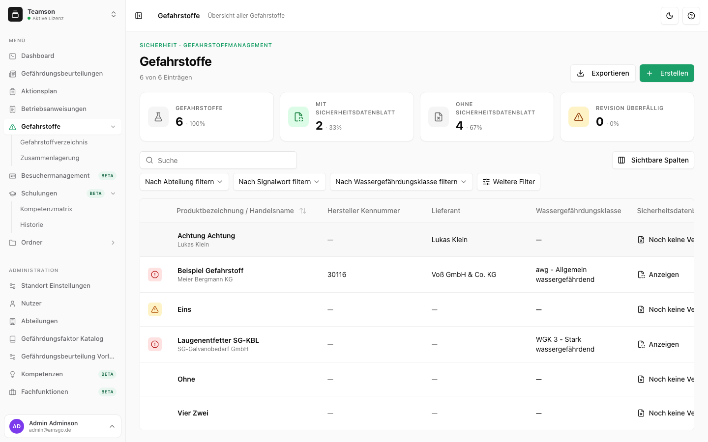 Gefahrstoff-Übersicht