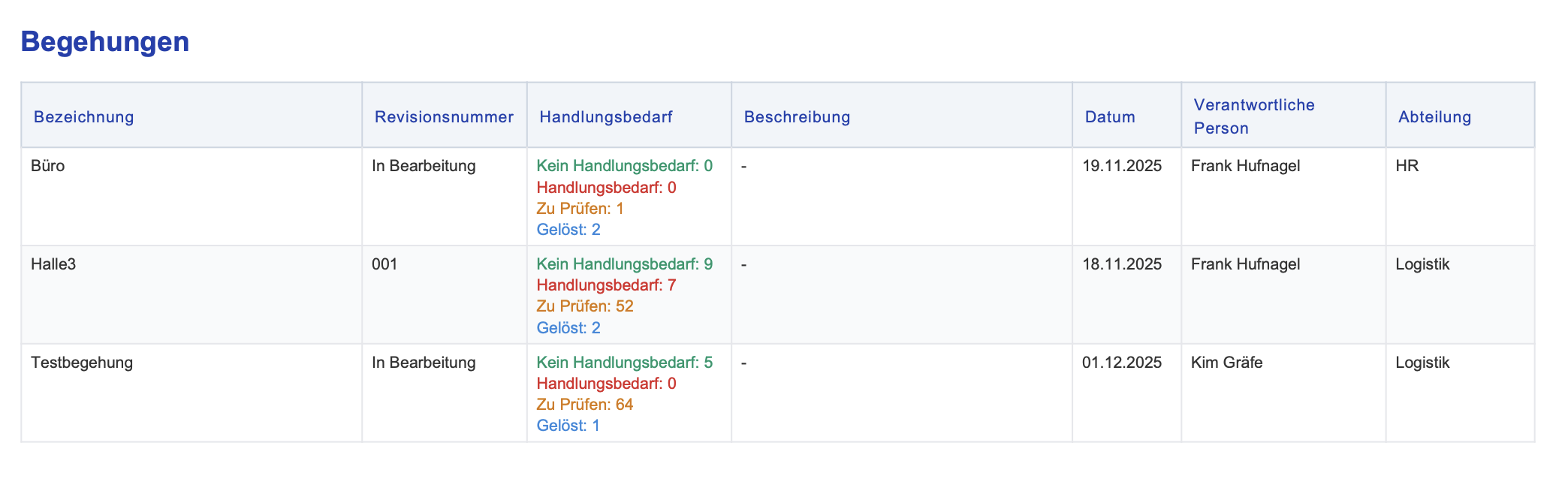 Übersicht Druck Beispiel