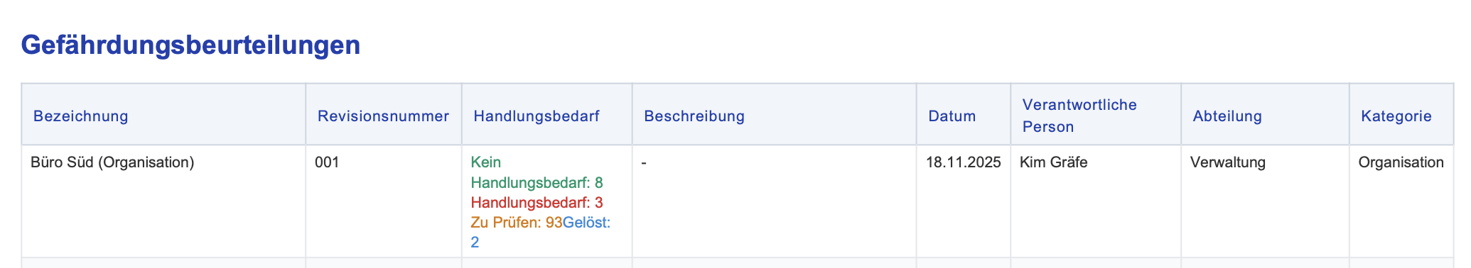 Übersicht Druck Beispiel