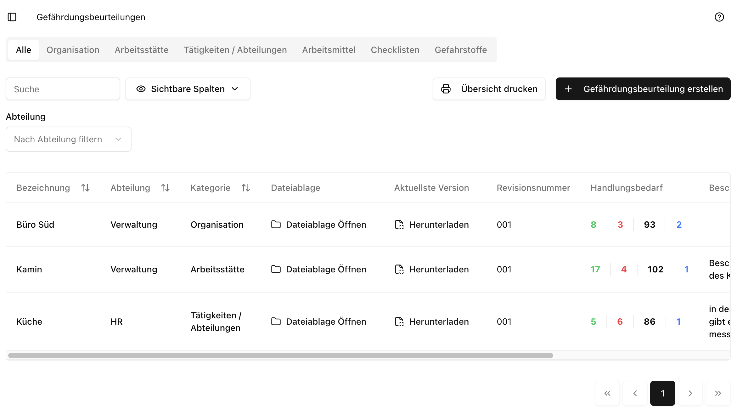 Übersicht Gefährdungsbeurteilungen