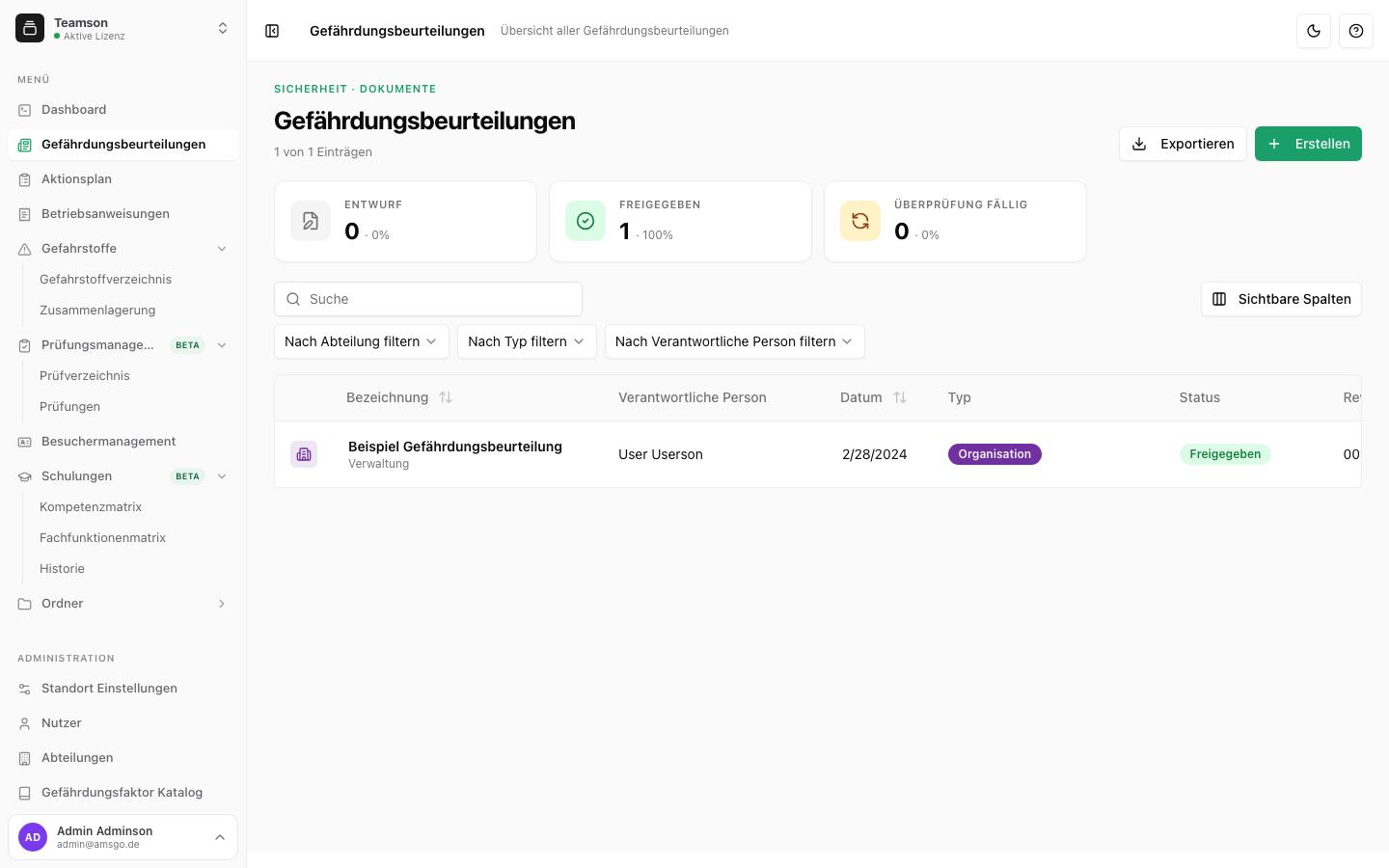 Übersicht Gefährdungsbeurteilungen
